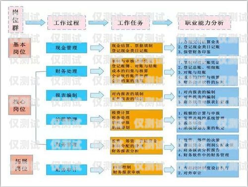 慈溪電銷手機卡辦理全攻略慈溪電銷手機卡辦理流程圖