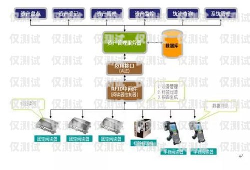 保定智能外呼系統，提升銷售與服務效率的利器保定智能外呼系統設計招聘