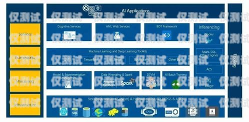 揚州 AI 外呼系統哪家靠譜