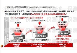 濟寧外呼系統(tǒng)加盟——開啟高效營銷新時代濟寧外呼系統(tǒng)加盟電話號碼