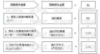 銀行外呼系統(tǒng)維護(hù)方案銀行外呼系統(tǒng)維護(hù)方案范文大全