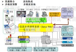 外呼系統，提升業務效率的關鍵外呼系統操作流程