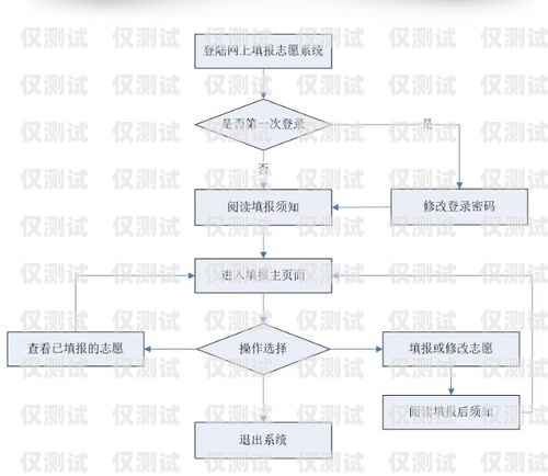 外呼系統，提升業務效率的關鍵外呼系統操作流程