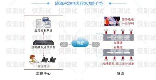 利用漳州外呼系統提升電話營銷效果的實用指南外呼系統怎么投訴