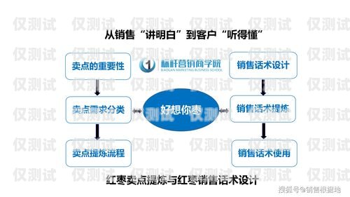 外呼系統銷售的辦法外呼系統銷售話術