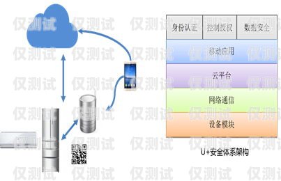 智能外呼系統防打擾管理體系智能外呼系統防打擾管理體系包括