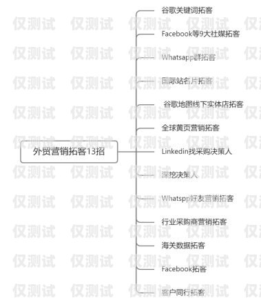 電銷機器人銷售合同電銷機器人銷售合同模板