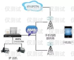 揚州實體電銷卡，為企業提供高效通訊解決方案揚州實體電銷卡在哪里辦