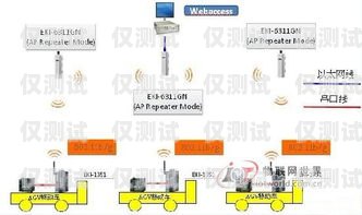 揚州實體電銷卡，為企業提供高效通訊解決方案揚州實體電銷卡在哪里辦