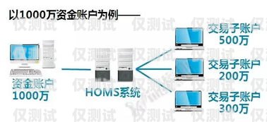 國家允許的外呼系統，合法合規的通信工具國家允許的外呼系統有哪些