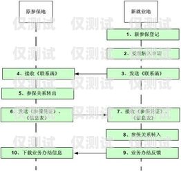 河南辦理電銷卡的詳細流程河南辦理電銷卡流程圖片