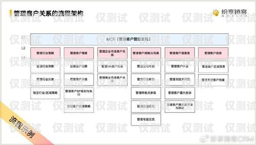 昆明 crm 管理外呼系統(tǒng)公司——助力企業(yè)提升銷售與客戶服務(wù)的創(chuàng)新解決方案昆明外呼團(tuán)隊(duì)