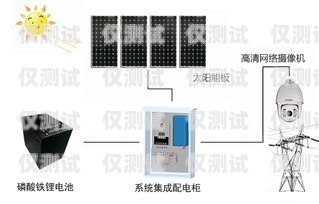 山西外呼線路系統山西外呼公司