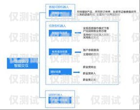 IVR 自動語音外呼系統，提升客戶體驗與業務效率的利器智能語音外呼