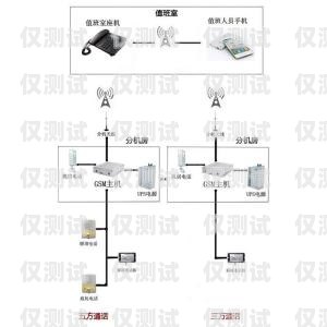 江蘇電話外呼系統價格解析及選購指南電話外呼系統怎么收費