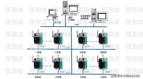 Axb 外呼系統，穩定可靠的通信橋梁axb外呼防封號