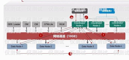 Axb 外呼系統，穩定可靠的通信橋梁axb外呼防封號