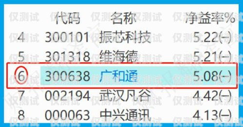 長春電銷卡低資費(fèi)，為企業(yè)通信減負(fù)長春電銷卡低資費(fèi)怎么辦