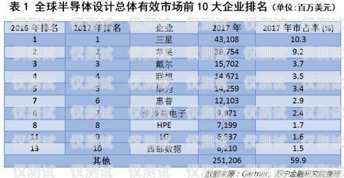 長春電銷卡低資費(fèi)，為企業(yè)通信減負(fù)長春電銷卡低資費(fèi)怎么辦