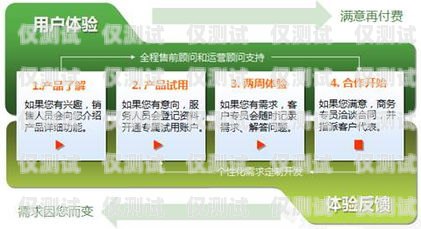 紹興 crm 外呼系統(tǒng)廠家——助力企業(yè)提升銷售與客戶服務(wù)的利器紹興crm外呼系統(tǒng)廠家電話