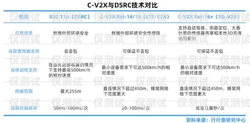 電銷卡渠道的全面解析電銷卡渠道網