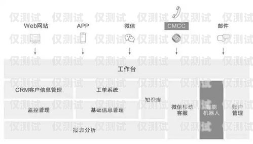 北京智能外呼系統價格大比拼，哪家更實惠？智能外呼系統多少錢