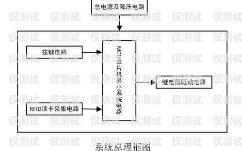 探究邯鄲回撥外呼系統的穩定性回撥外呼系統真的會不封卡嗎?