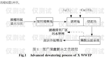 探究邯鄲回撥外呼系統的穩定性回撥外呼系統真的會不封卡嗎?