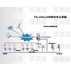 長三角電腦外呼系統(tǒng)的優(yōu)勢與應(yīng)用