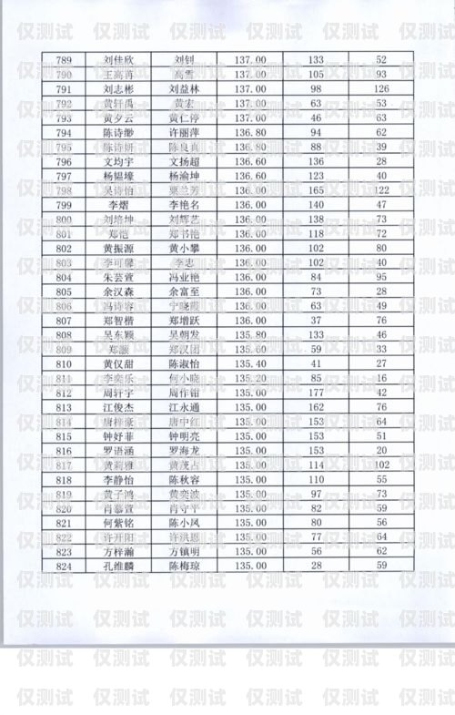 涪陵區(qū)機器人電銷外包招標涪陵區(qū)機器人電銷外包招標公告