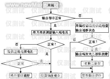 電銷電話卡解封流程指南電銷電話卡解封流程圖