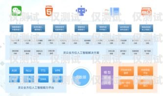 本地智能外呼系統，提升客戶體驗與業務效率的完美結合智能外呼系統搭建