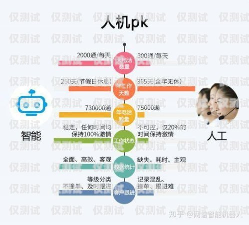 太原公司電銷卡，提升銷售效率的利器太原公司電銷卡怎么辦理