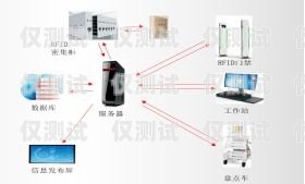 江蘇智能外呼系統設備，提升企業效率的創新利器智能外呼系統搭建