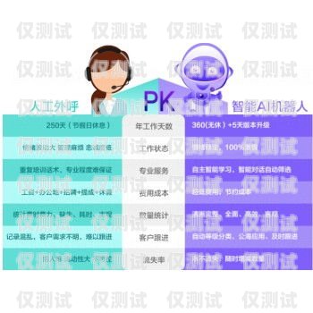 電銷機器人軟件品牌大揭秘電銷機器人軟件有哪些品牌的好