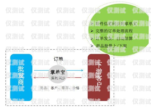 選擇最佳外呼管理系統，全面比較與分析外呼管理系統哪個好一點的