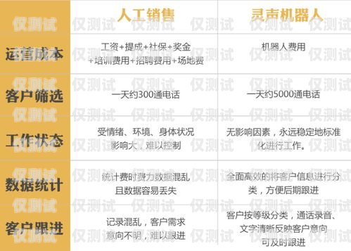 廈門白名單電銷卡——助力企業高效營銷的利器白名單電銷卡怎么辦理