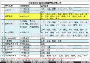 電銷卡交押金靠譜嗎？電銷卡怎么收費(fèi)