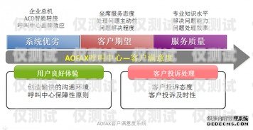 鄭州外呼系統客服，提供高效、專業的客戶服務解決方案鄭州外呼系統客服電話