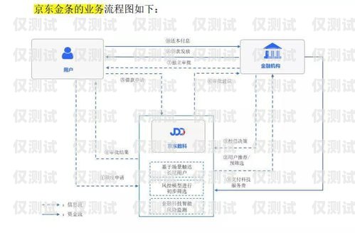 北京金融行業(yè)電銷卡辦理指南北京金融行業(yè)電銷卡辦理流程