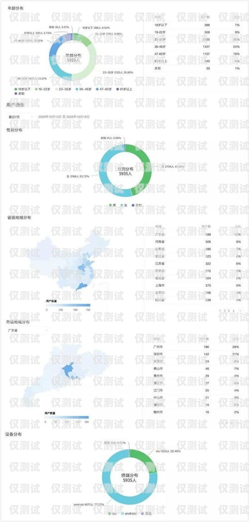 電銷卡出售網站大盤點電銷卡出售網站有哪些平臺