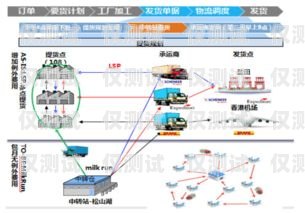 外呼系統線路前景廣闊外呼線路吧