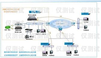 外呼系統線路前景廣闊外呼線路吧