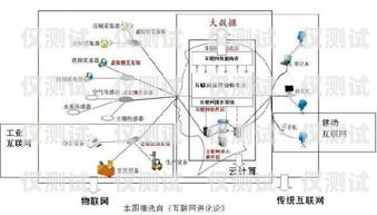 外呼系統線路前景廣闊外呼線路吧