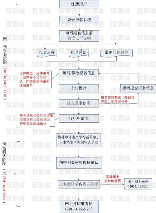 民生電銷卡辦理指南民生電銷卡辦理條件及流程圖