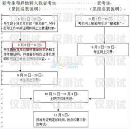 民生電銷卡辦理指南民生電銷卡辦理條件及流程圖