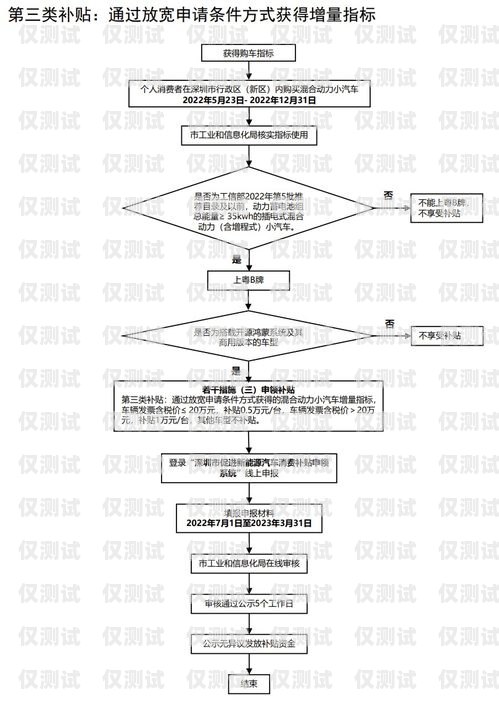 民生電銷卡辦理指南民生電銷卡辦理條件及流程圖