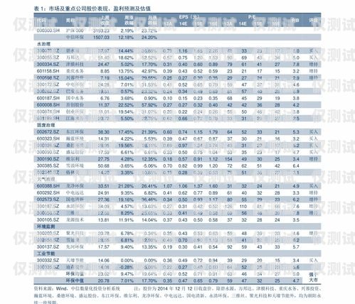 星美電銷卡價(jià)格查詢星美電銷卡價(jià)格查詢表