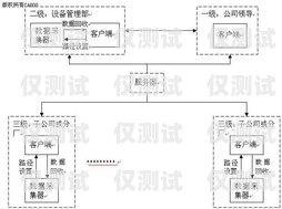 莆田自動外呼系統費用，了解成本與效益自動外呼系統怎么樣