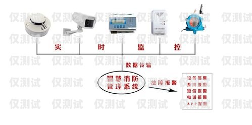 電銷卡外呼系統廠家——助力企業高效銷售的最佳選擇外呼系統和電銷卡